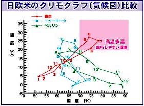 クリモグラフ