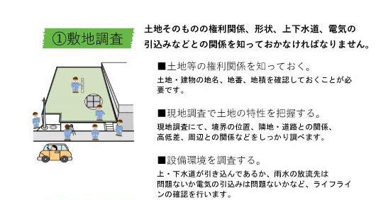 敷地調査の手法1