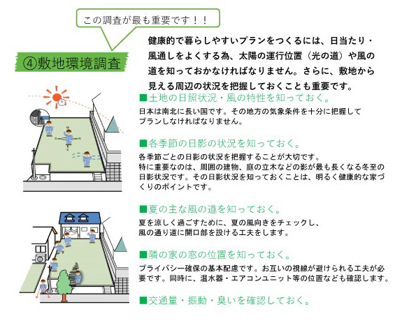 敷地調査の手法4
